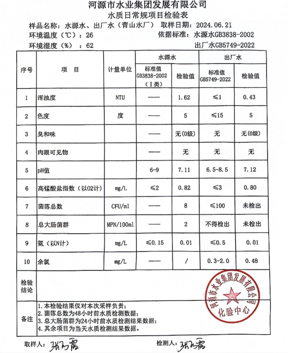 2024年6月21日水質檢驗報告1.png