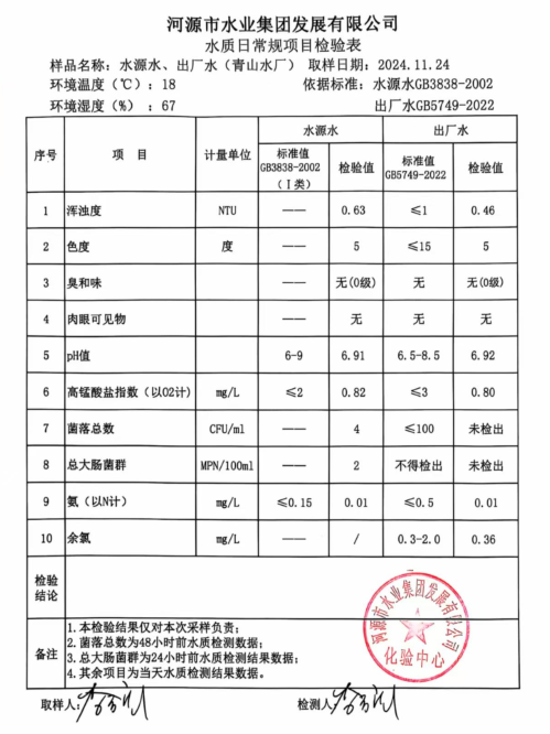 2024年11月24日水質(zhì)檢驗(yàn)報(bào)告.jpg