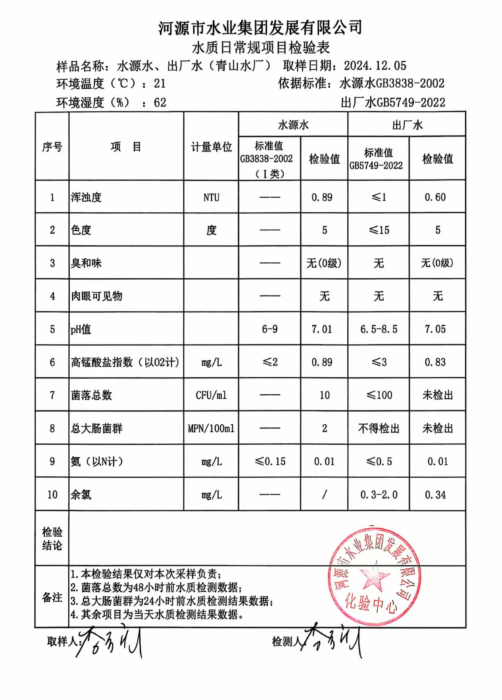 2024年12月5日水質(zhì)檢驗(yàn)報(bào)告.jpg